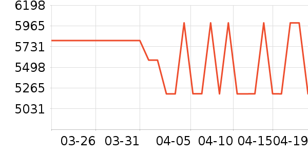 С�׿յ���ʷ�۸�