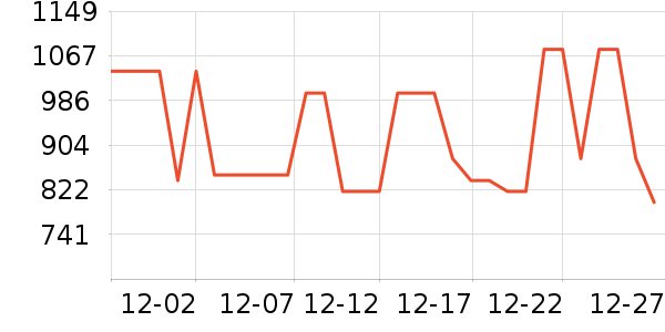 ��˾��Ůʽ���޷���ʷ�۸�