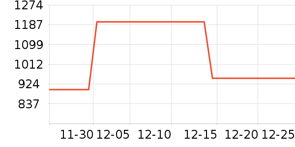 ���Ŀյ���ʷ�۸�