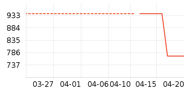 ȫ�Ѵ���ʷ�۸�