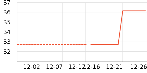 ��/����ʷ�۸�