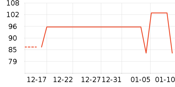 ��������������ʷ�۸�