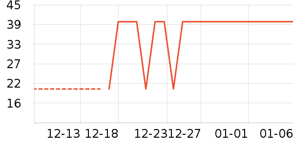 ��С±����Ʒ��ʷ�۸�