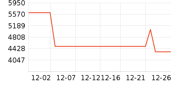 ����յ���ʷ�۸�