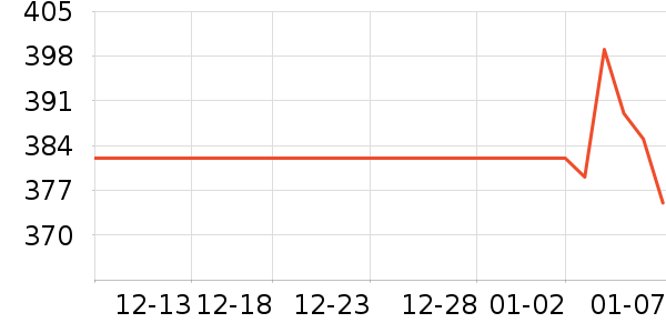 �����滭������ʷ�۸�