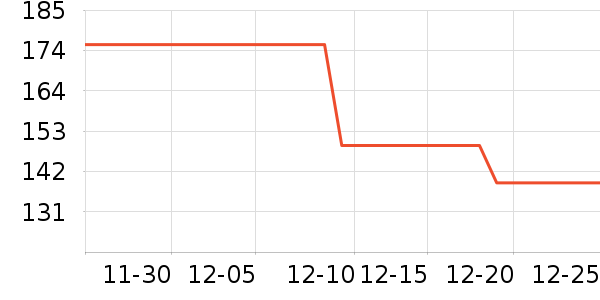 ��Ϊ����������ʷ�۸�