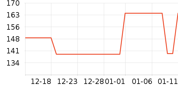 ��Ϊ����������ʷ�۸�