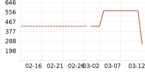 �Ÿ���п���ʷ�۸�