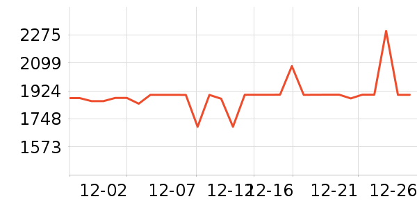 �����յ���ʷ�۸�