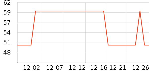 �ⱾLeben������ʷ�۸�