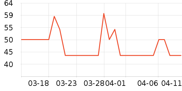 �ⱾLeben������ʷ�۸�
