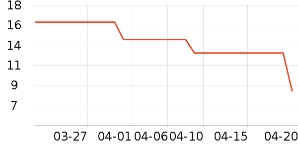 �ƴ滤����Ʒ��ʷ�۸�