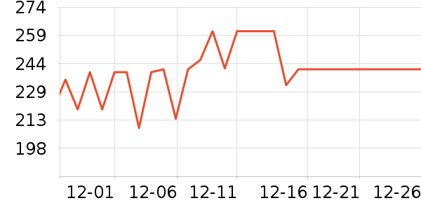 �𵾾�/ֱ������ʷ�۸�