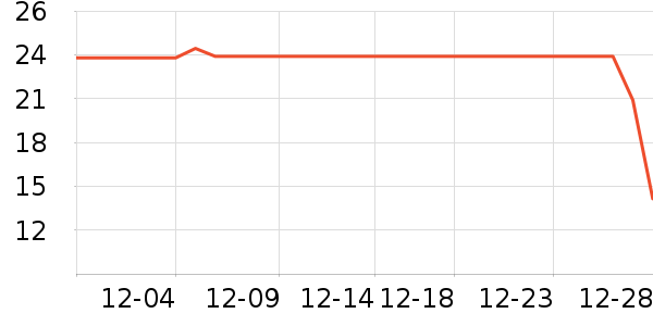 ��ɯ������ʷ�۸�