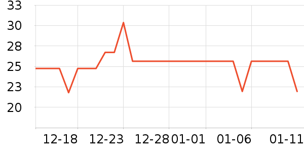 һլһ��������ʷ�۸�