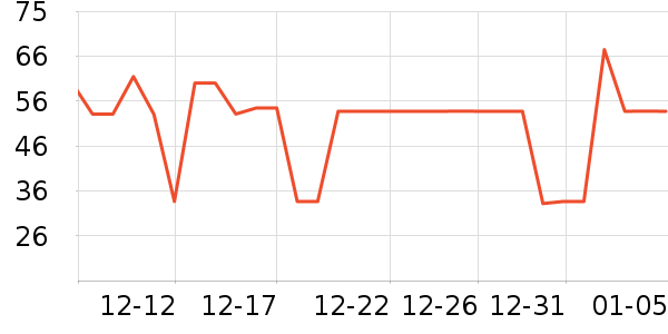 ʥ���׶���̺/�ص���ʷ�۸�