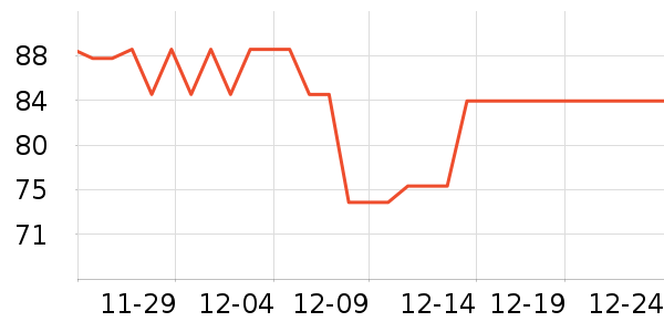 ��ŵ�ҳ���Ӫ��������ʷ�۸�