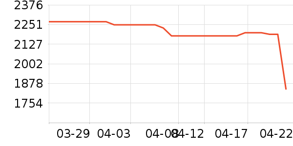 ��ҫ�ֻ���ʷ�۸�