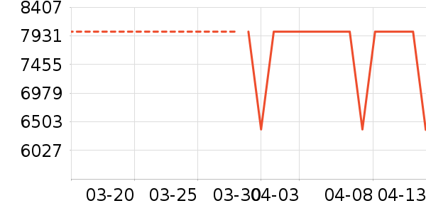 TCL������ʷ�۸�