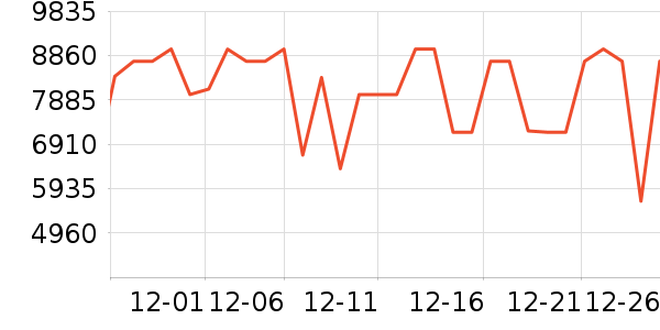 TCL������ʷ�۸�