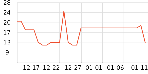 ��լ�決ԭ����ʷ�۸�