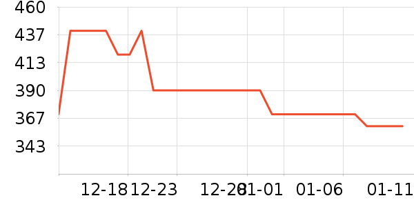 ����Һ�׾���ʷ�۸�