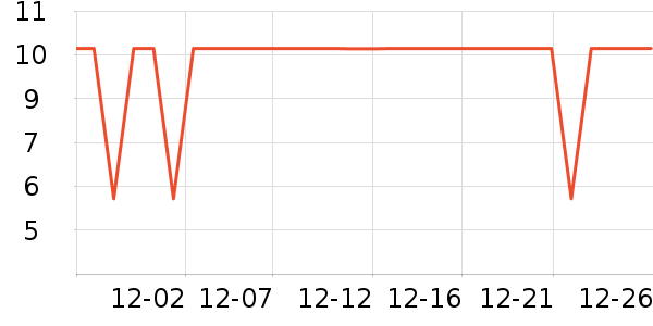 ��������������е��ʷ�۸�