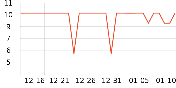 ��������������е��ʷ�۸�