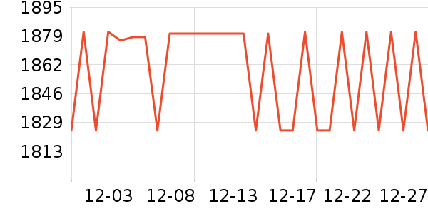 TCL������ʷ�۸�