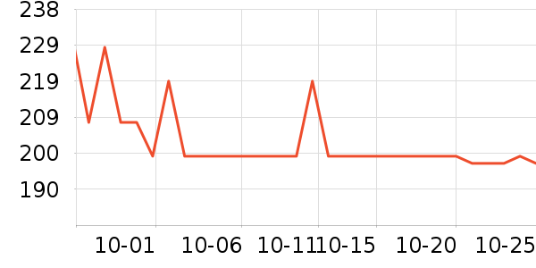 ����������ʷ�۸�