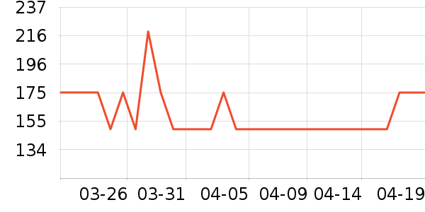 �������������������ʷ�۸�