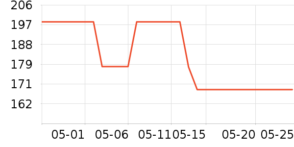 ��ţ���������ʷ�۸�