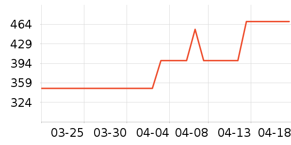 �����ص������ʷ�۸�