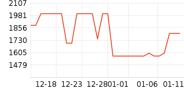 ������ˮ����ʷ�۸�