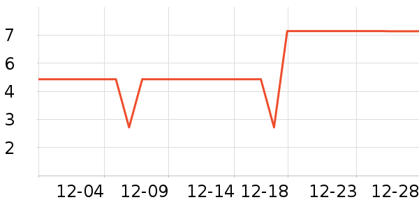 ����Ʒ�����ϱ���ʷ�۸�