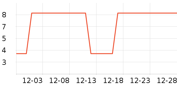 ����Ʒ�Ƴ��������ʷ�۸�