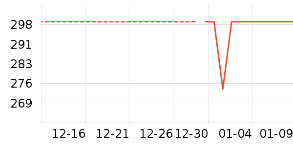 ��ܽ��Ůʽ��֯����ʷ�۸�