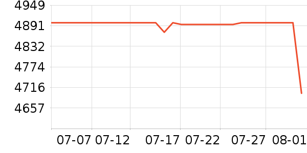 ѧ��˼��Уѧ��ƽ����ʷ�۸�