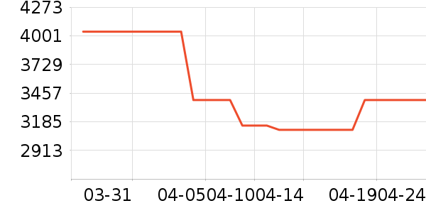 ������Ʒ��ױ̨��ʷ�۸�