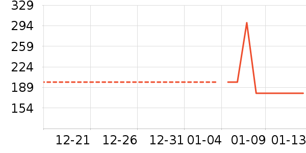 ���� TOYOUTHŮʽ��֯����ʷ�۸�