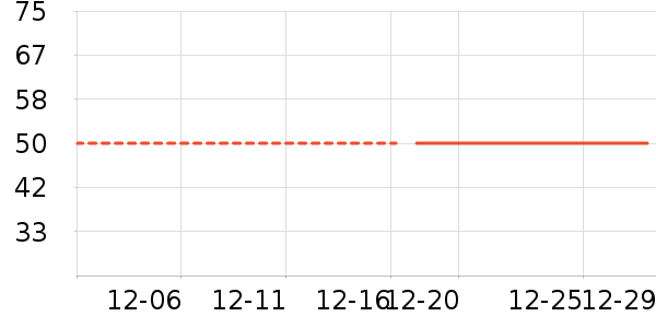 ��ά˹��ͯ����/������ʷ�۸�