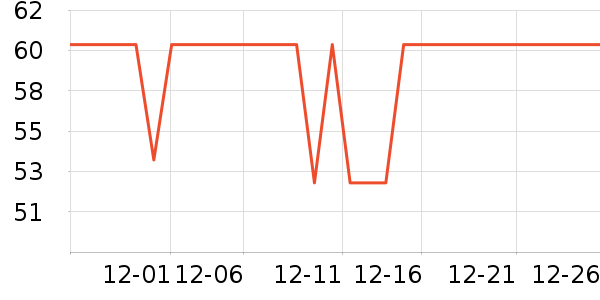 ����С������ʷ�۸�