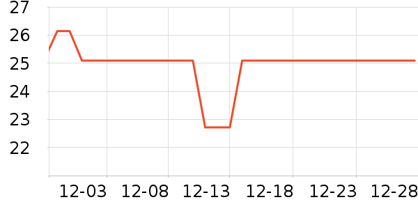 HUIIZON����Ӫ��������ʷ�۸�