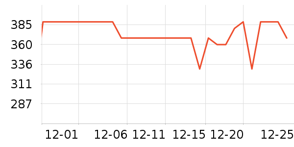 ͳ˧������ʷ�۸�