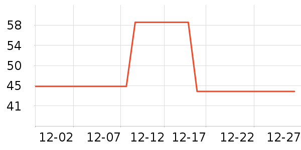 �����滭������ʷ�۸�