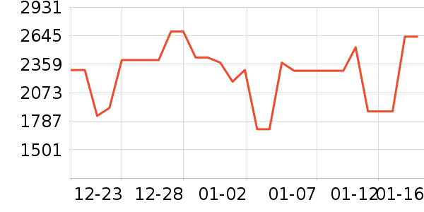 ������ˮ����ʷ�۸�