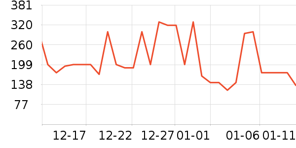 ѩ�з����޷���ʷ�۸�