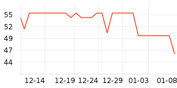 �����˶�����ʷ�۸�