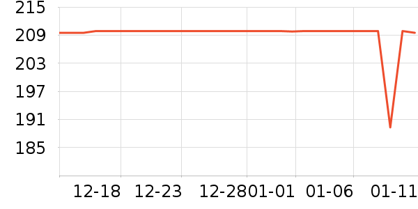 �Ѱ��ֳ����������ʷ�۸�