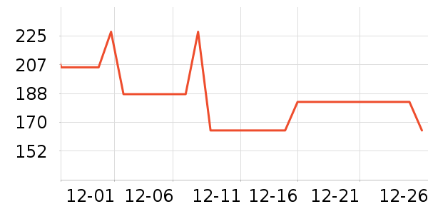 ��������/������ʷ�۸�